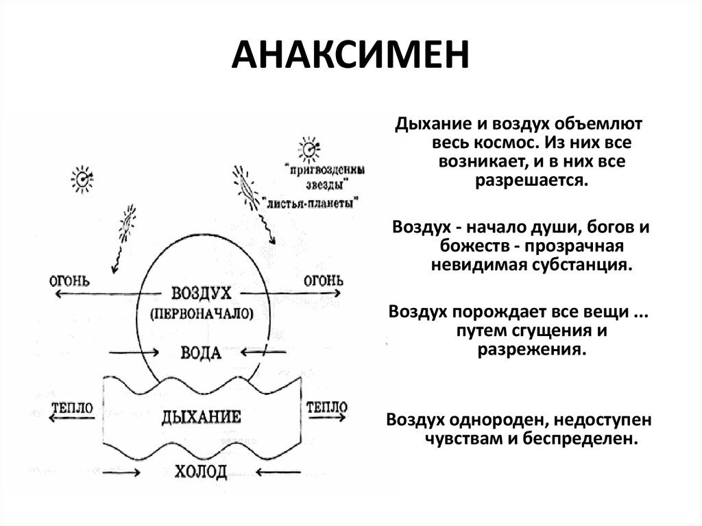 Аристотель архэ космология презентация