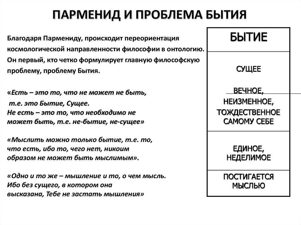 С точки зрения парменида