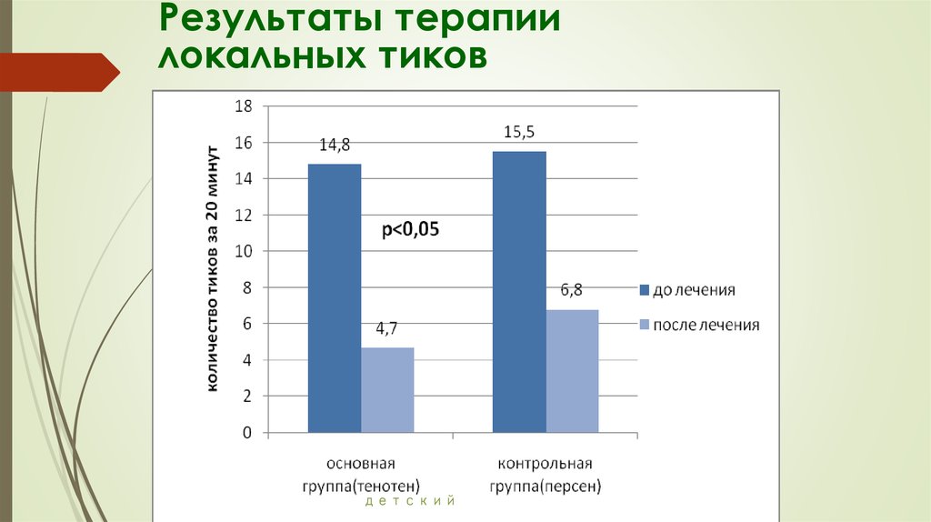 Результат терапии