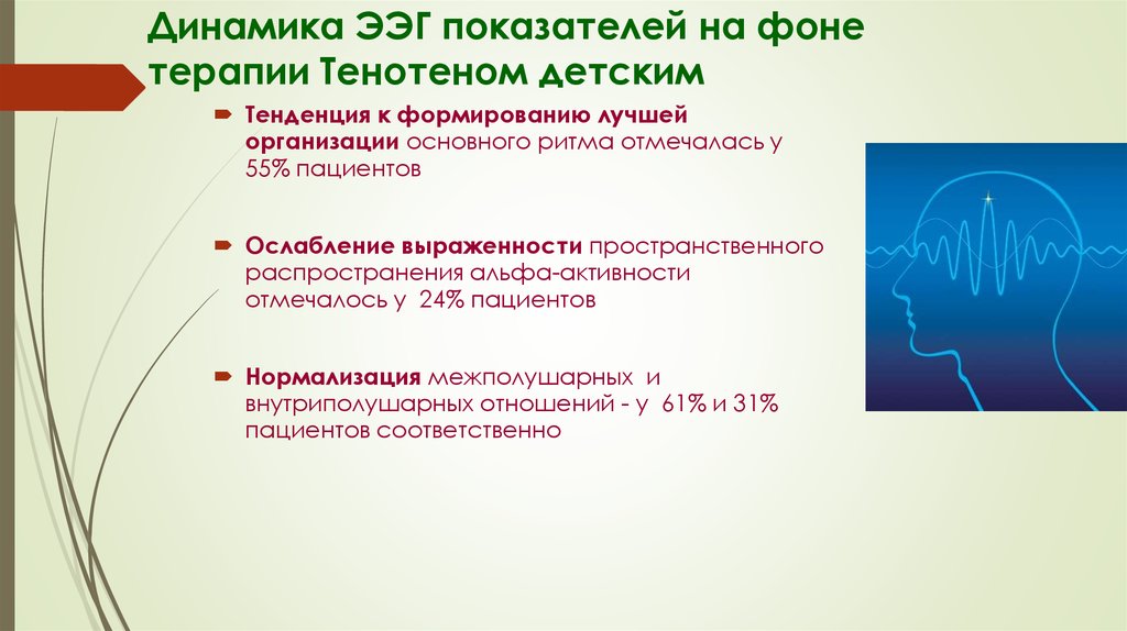 Динамика на фоне лечения. ЭЭГ межполушарные связи. Электронная активность кожи. ЭЭГ на фоне приема тенотена.