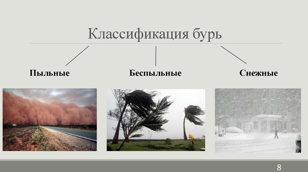 Виды бурь. Пыльные бури классификация. Классификация ураганов бурь и смерчей. Виды бурь ОБЖ. Буря строение.