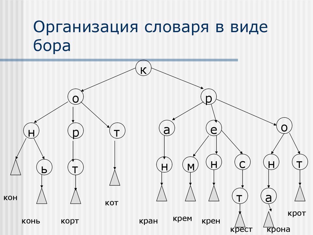 word 2013 elearning kit