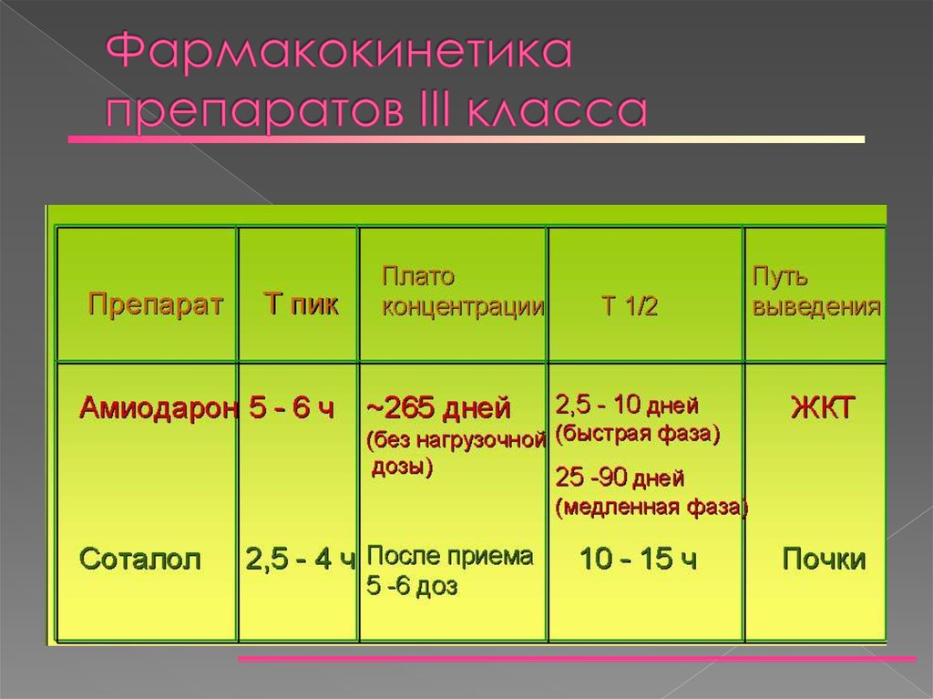 Антиаритмические препараты фармакология презентация