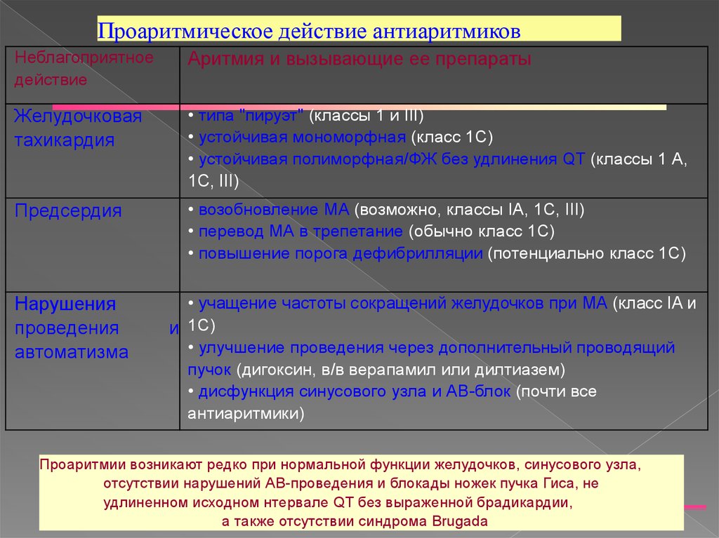 Антиаритмические препараты фармакология презентация