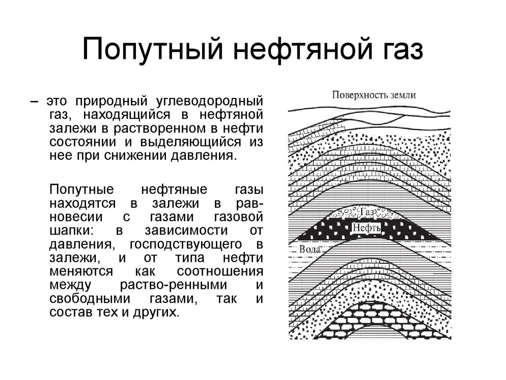 Состояние нефти