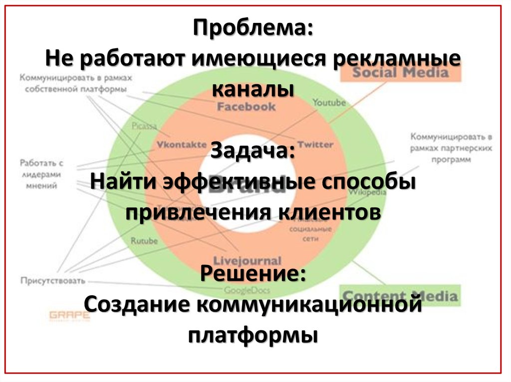 Коммуницировать. Создание коммуникационной платформы. Коммуницирую с людьми это. Коммуникатировать или коммуницировать. Коммуницировать значение.