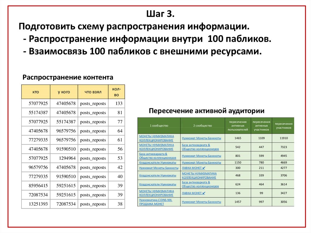 План распределения объемов по договору внутри коллективного участника