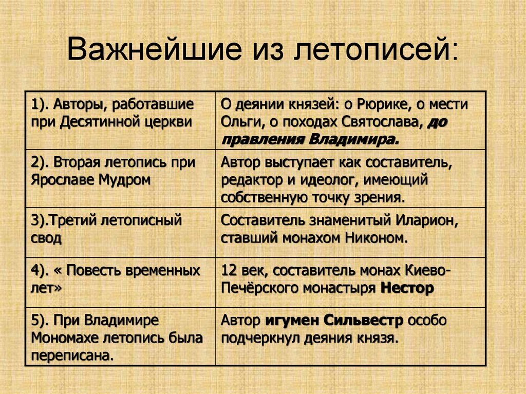 Русская литература 13 14 века. Таблица летописи древней Руси. Летописание в 16 веке в России таб. Культура древней Руси 9-13 века таблица. Культура Руси 15 века таблица.