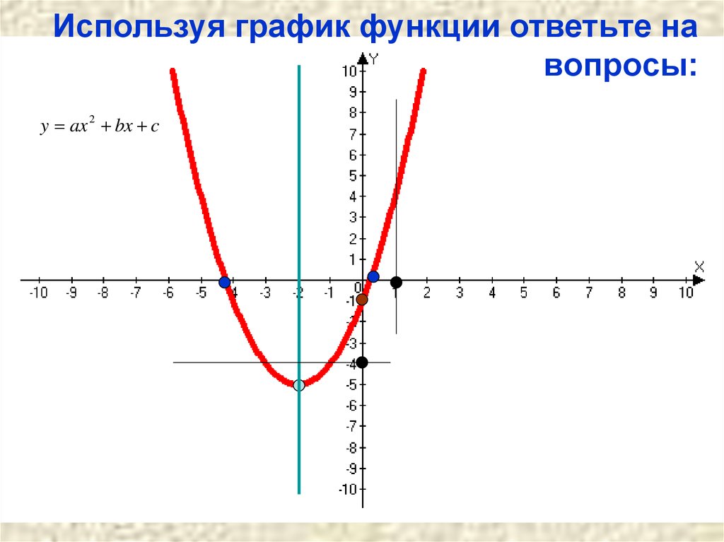 Рисовать график функции онлайн