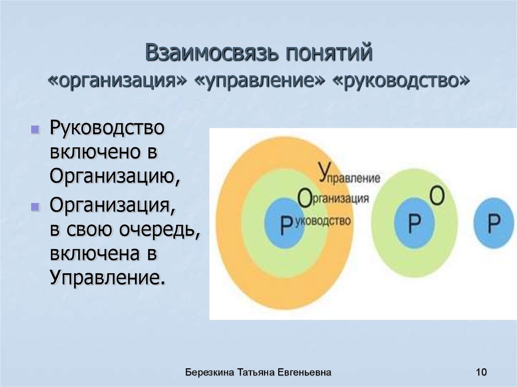 Соотношение понятий культура