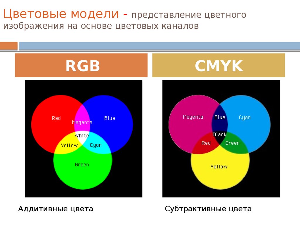 Изобразите цветным. РГБ ЦМИК диапазон цветов. Цветовые модели Смик и РГБ. Цветовая модель РГБ И Смук. Цветовая модель RGB И цветовая модель CMYK.