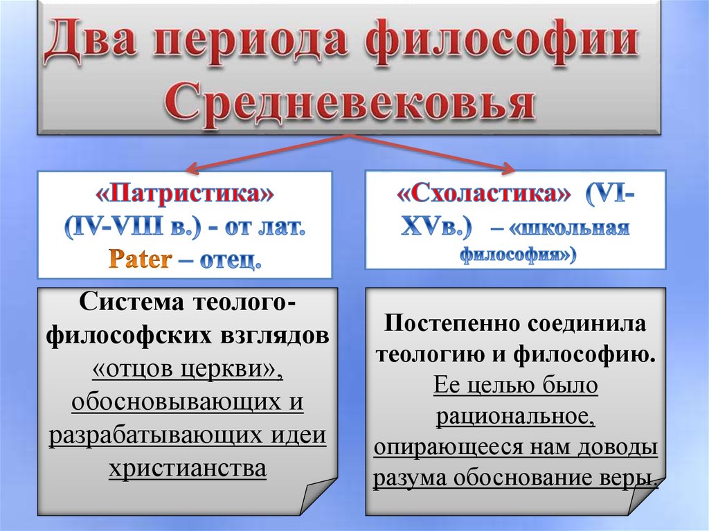 Средневековая философия патристика и схоластика презентация