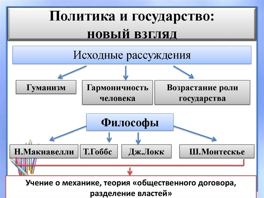 Шарль Луи де Монтескьё