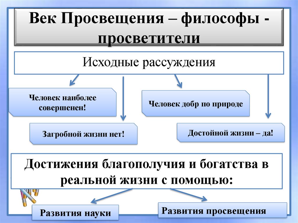 Политика и государство: новый взгляд