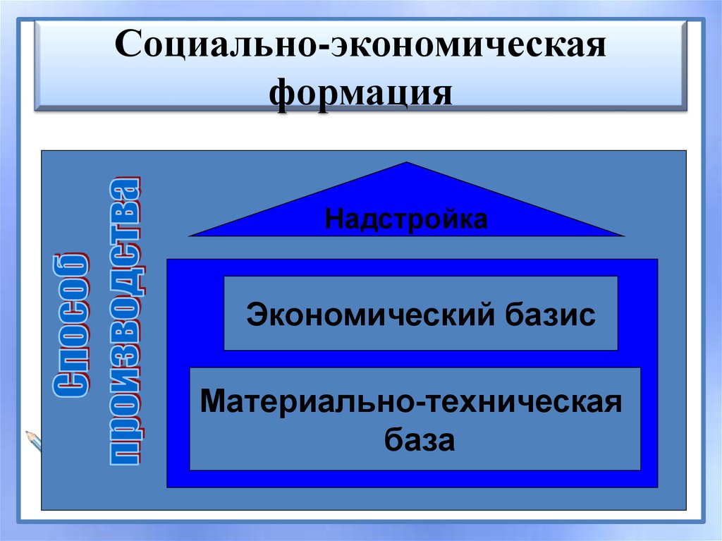 Базис и надстройка схема