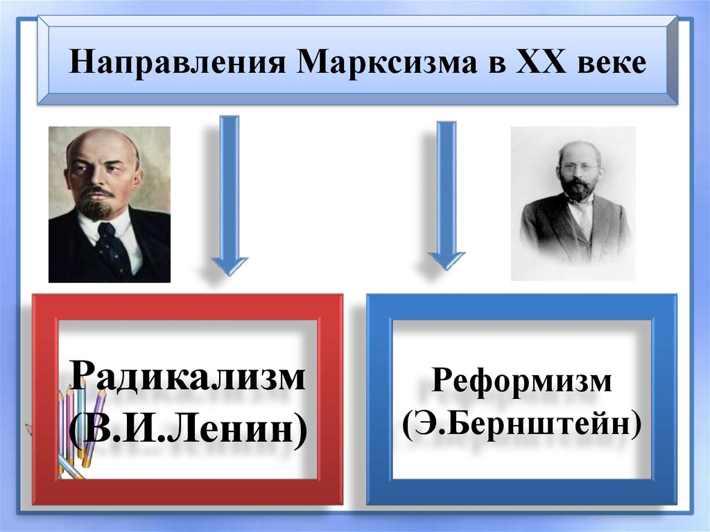 Социально-философская мысль XX в.