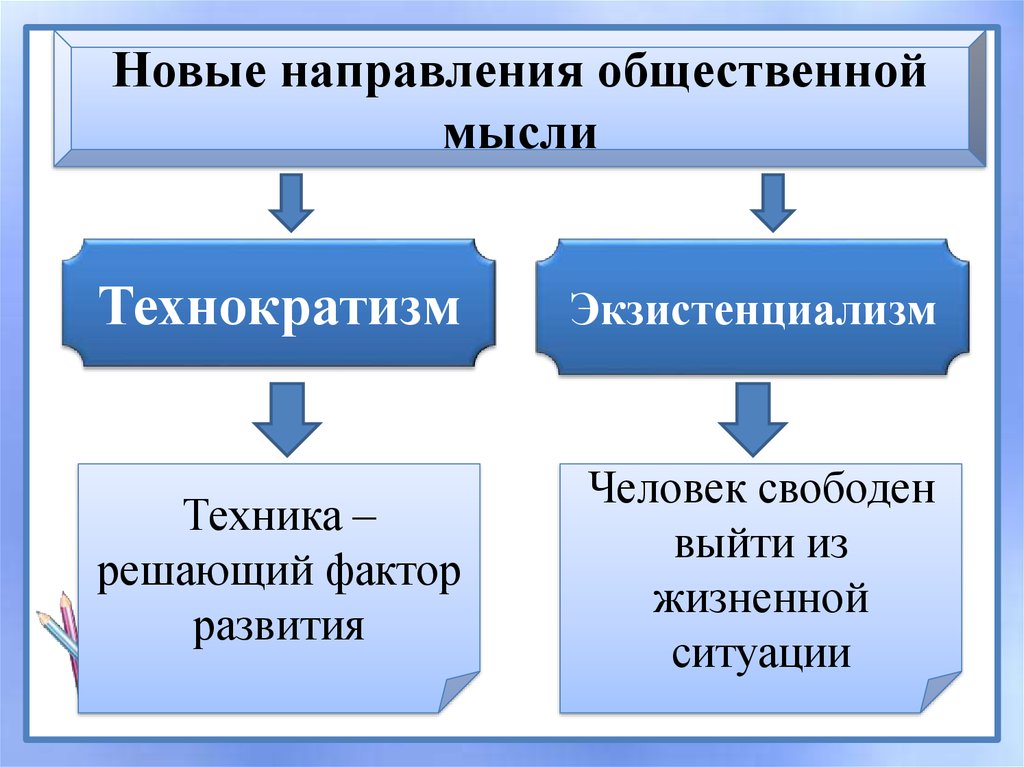 Технократизм