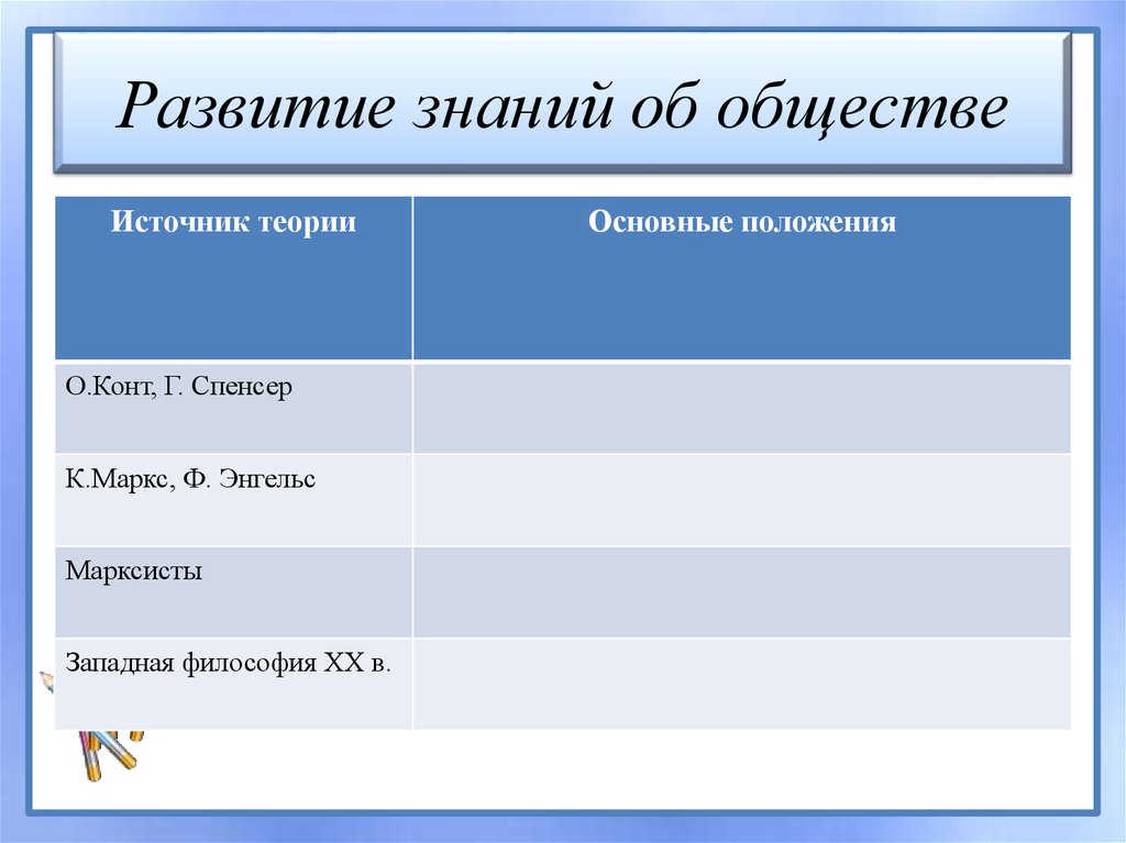 Развитие знаний об обществе