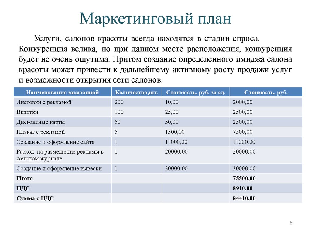 По бизнес плану четырехлетний проект предполагает начальное вложение 20 млн рублей 16