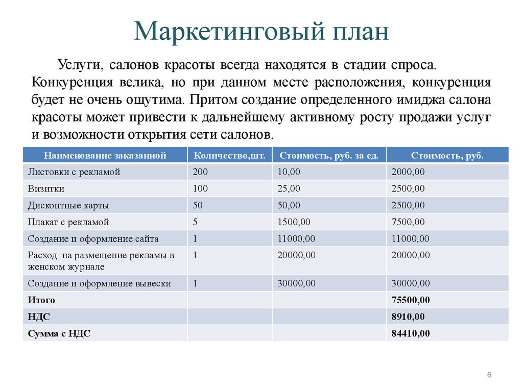 План производства салона красоты