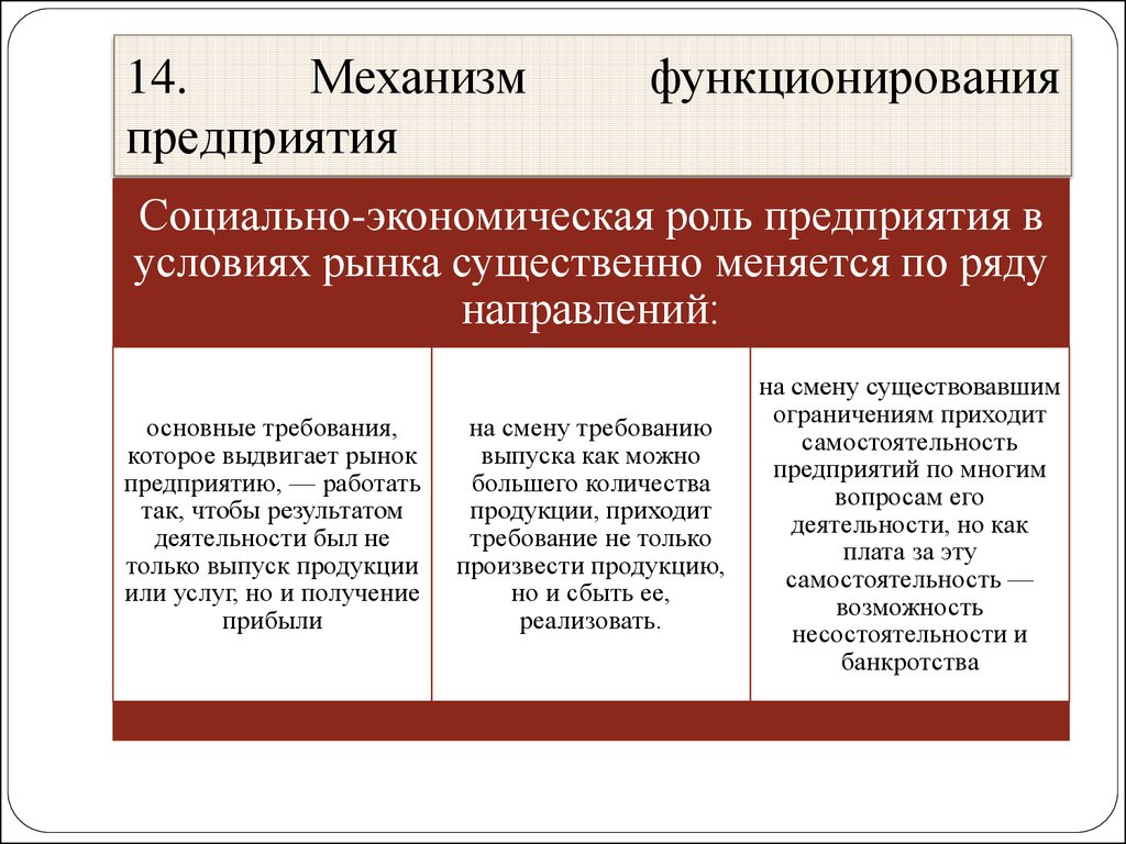 Ограничивается ли срок функционирования предприятия