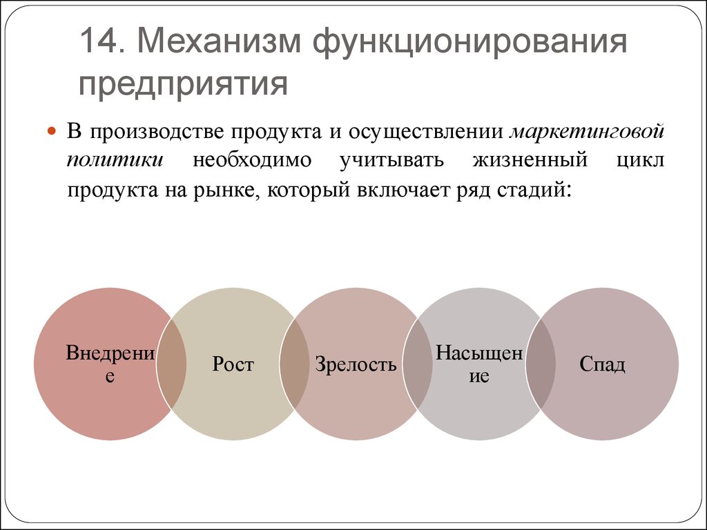 Функционирование организации. Организационный механизм функционирования предприятий. Механизм функционирования предприятия в условиях рыночной экономики. Механизм функционирования организации (предприятия).. Экономический механизм функционирования предприятия.