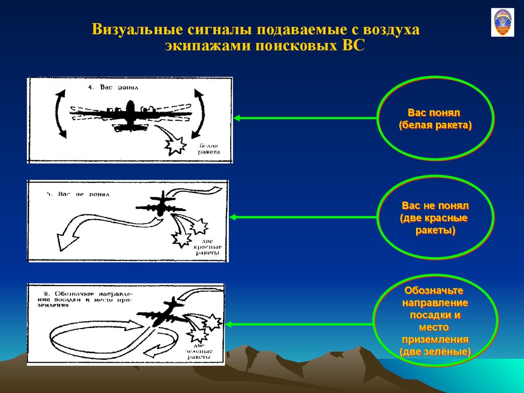 Что означает данный сигнал. Визуальные сигналы. Сигналы бедствия самолета. Сигналы бедствия воздушному судну. Поисково спасательные сигналы.