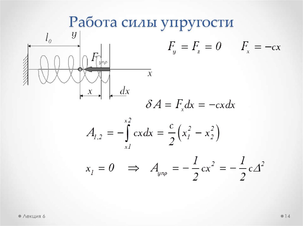 Работа силы упругости