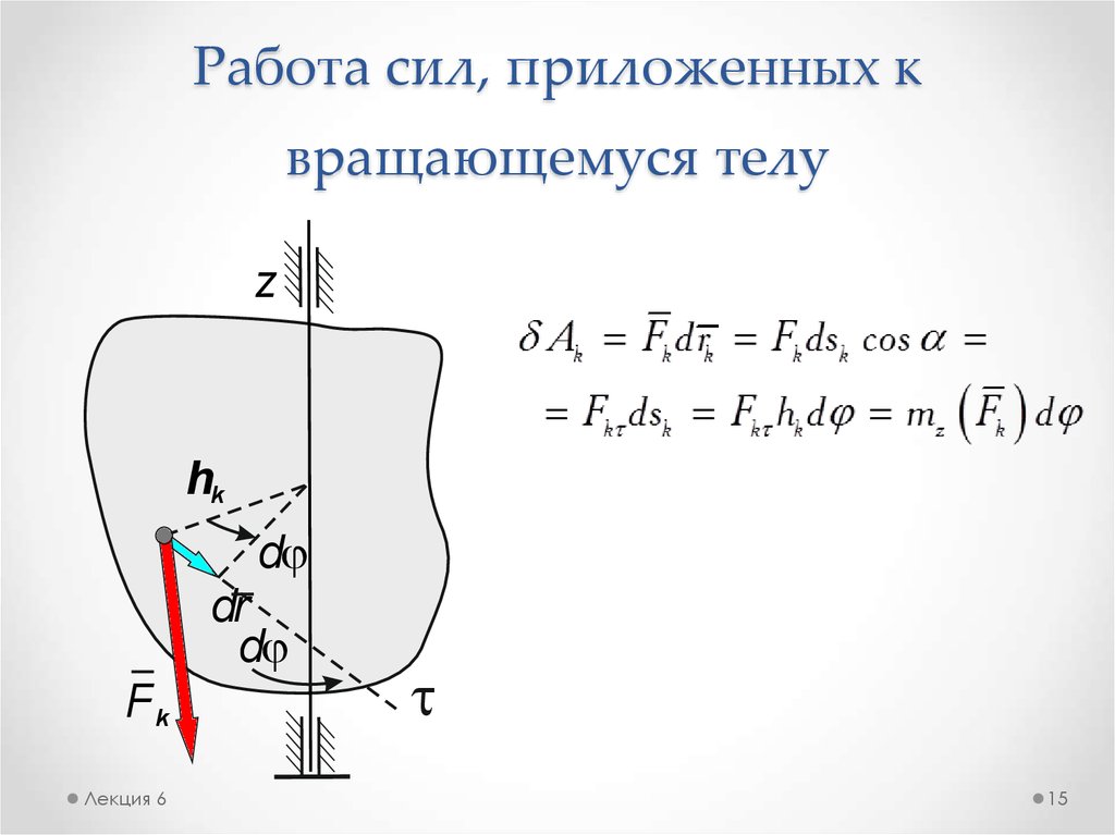 Вращающееся тело силы