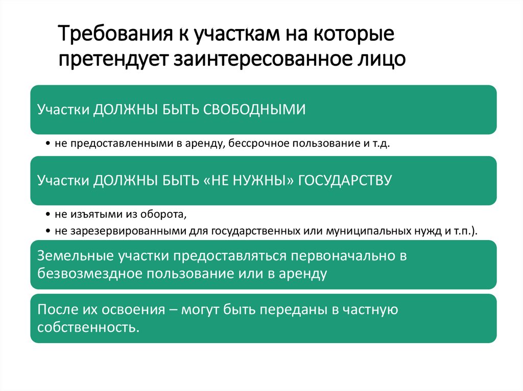 Оборот земельных участков. Основания возникновения права на земельный участок. Право собственности на землю возникновение. Основания приобретения частной собственности на землю. Прекращение права собственности на земельный участок.