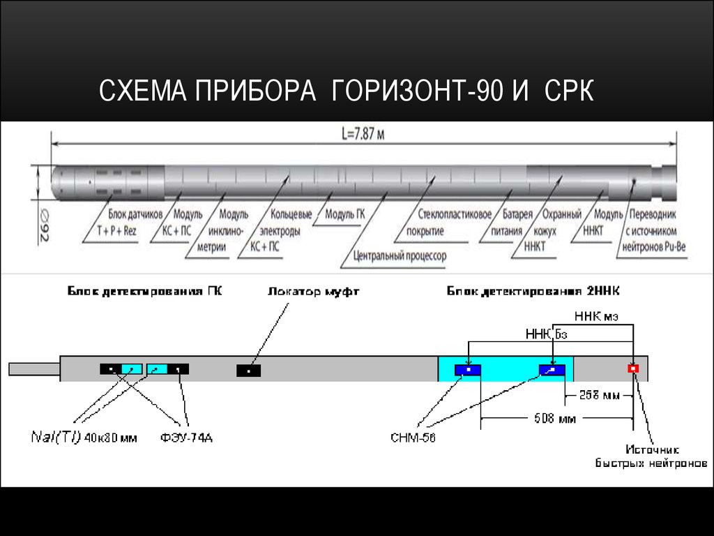 Схема прибора Горизонт-90 и СРК