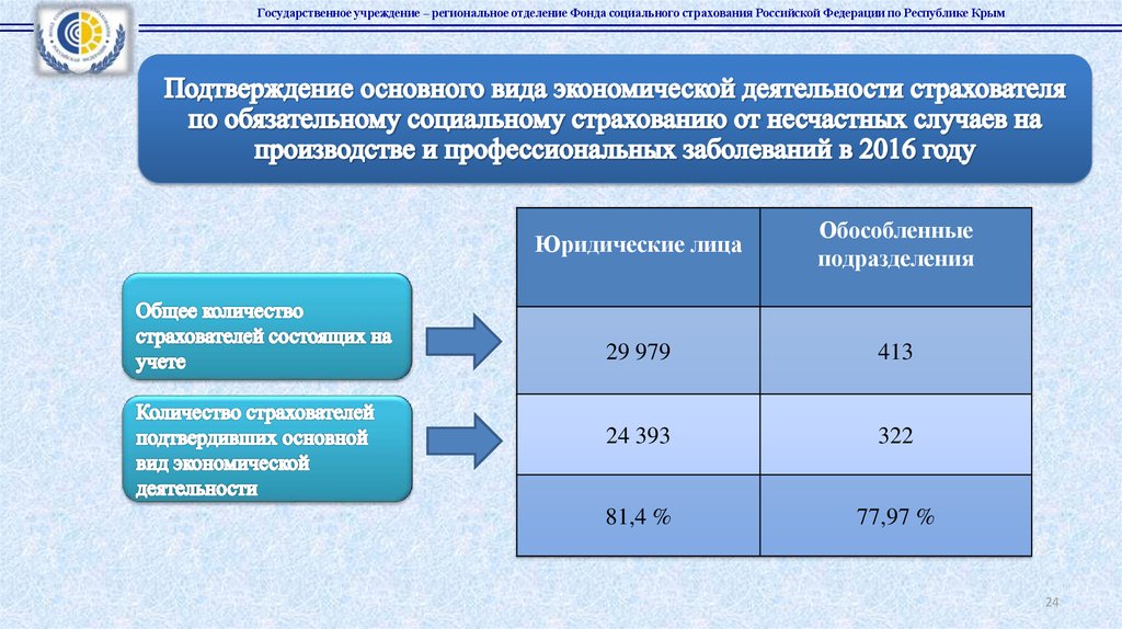 Социальный фонд россии пенза