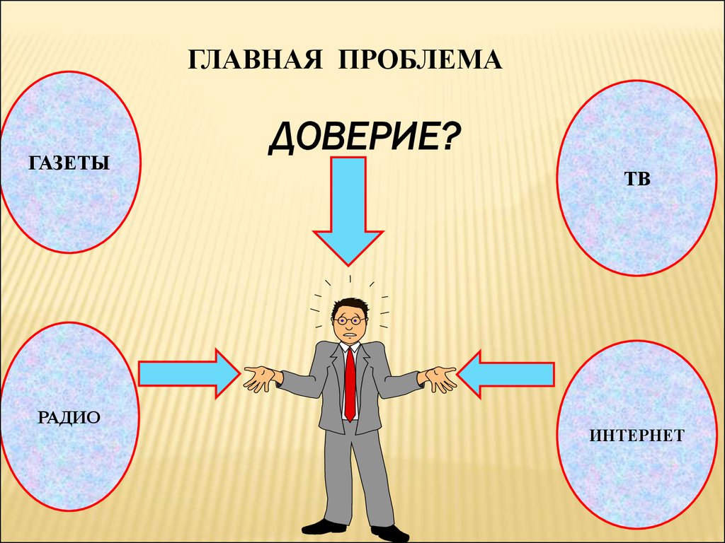 Политическая жизнь. Роль советов в политической жизни страны.