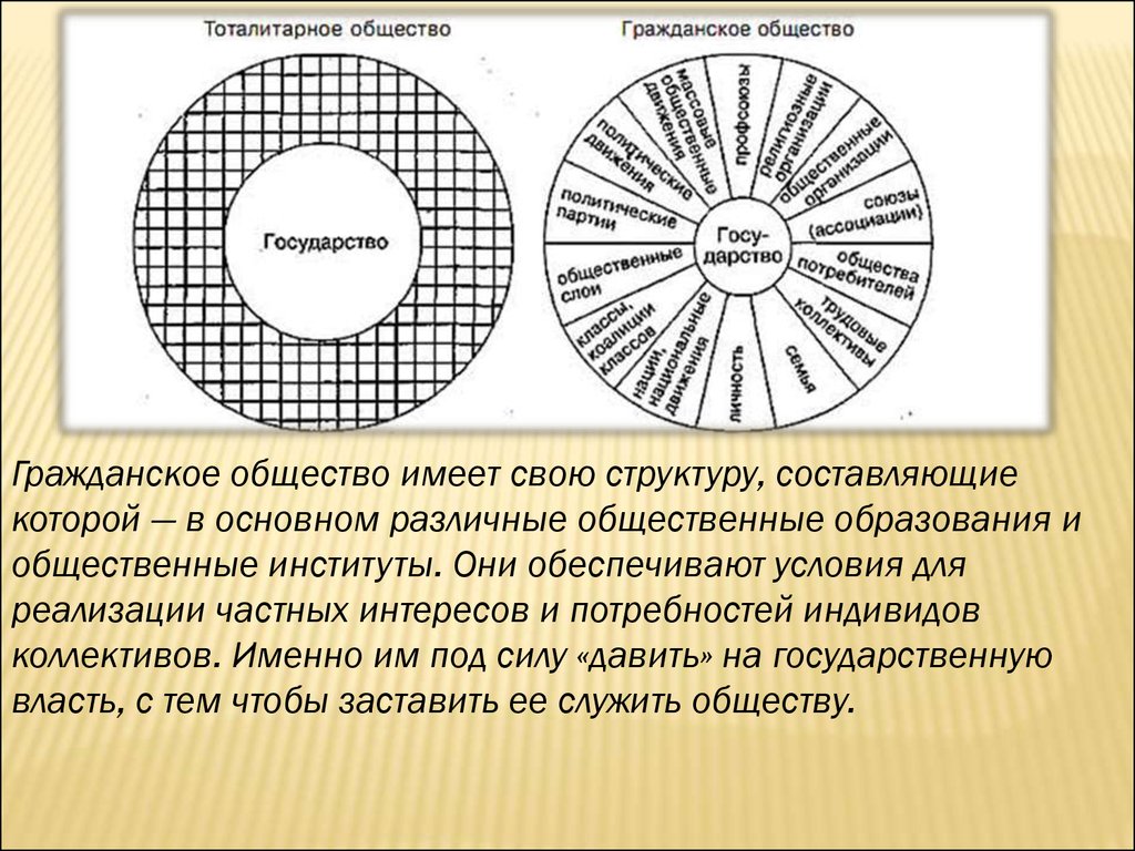 Составьте план по теме роль сми в политической жизни общества