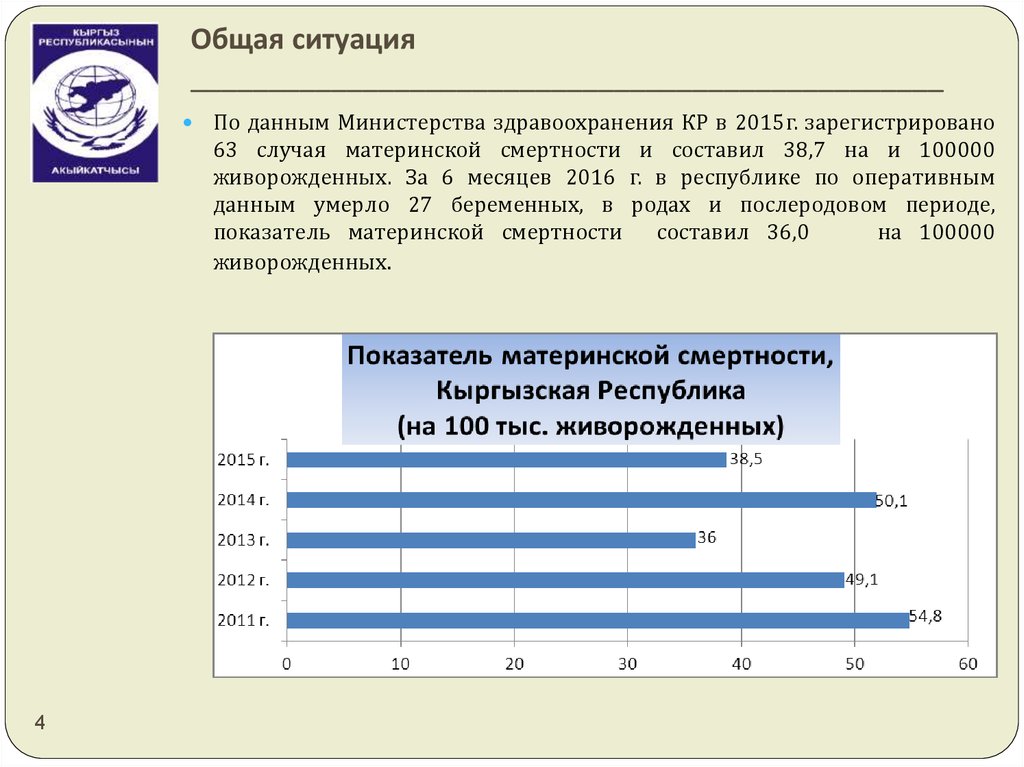 Общая ситуация. Материнская смертность на 100000 живорожденных. Данные Министерства. Общая обстановка. База данных Минздрава.