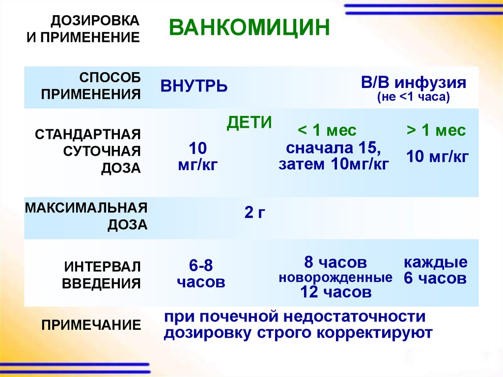 Ванкомицин инфузия. Ванкомицин дозировка. Ванкомицин доза. Ванкомицин дозы детям. Ванкомицин способ введения.