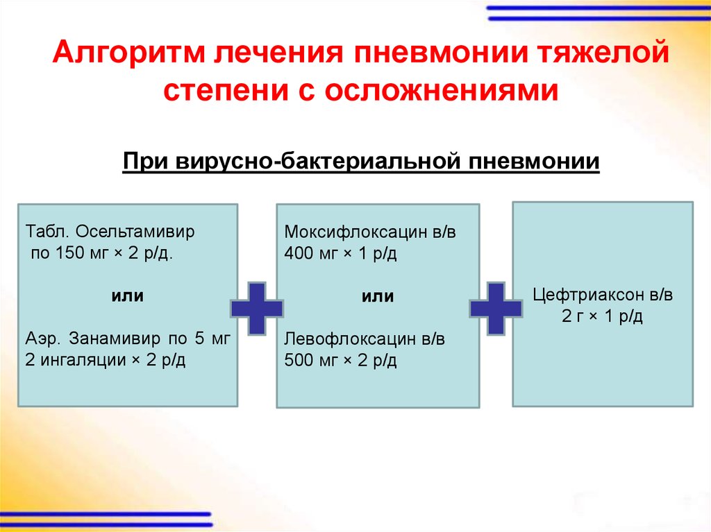 Бактериальная пневмония презентация