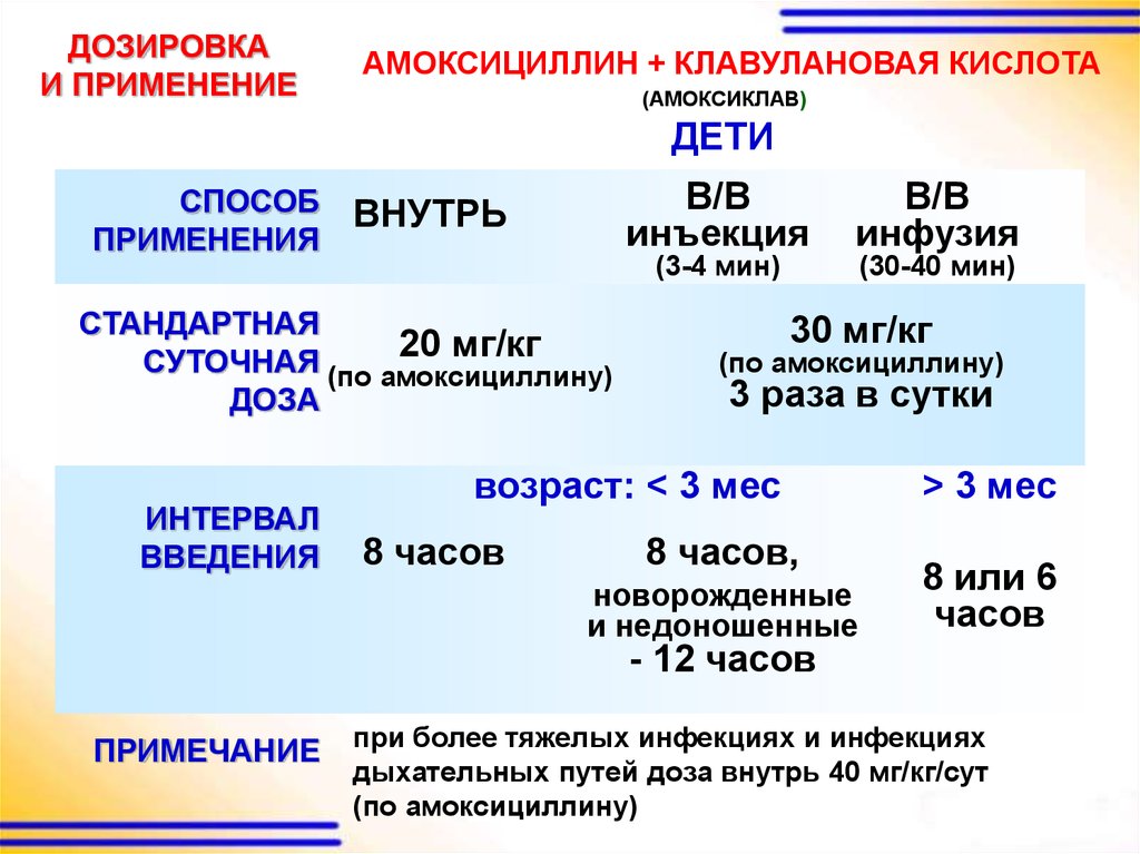 Амоксициллин детям дозировка. Дозировка амоксициллина для детей. Амоксициллин дозировка для детей. Амоксициллин дозировка. Амоксициллин суточная доза.