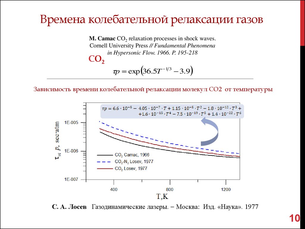 Время релаксации. Релаксационные колебания. Время релаксации колебаний. Релаксация физика колебания.