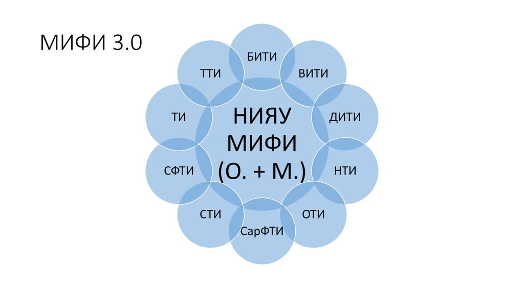 МИФИ 3.0