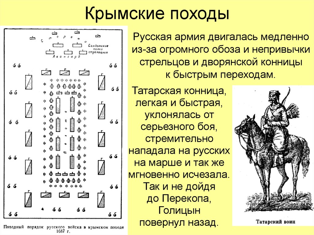 Крымские походы голицына карта