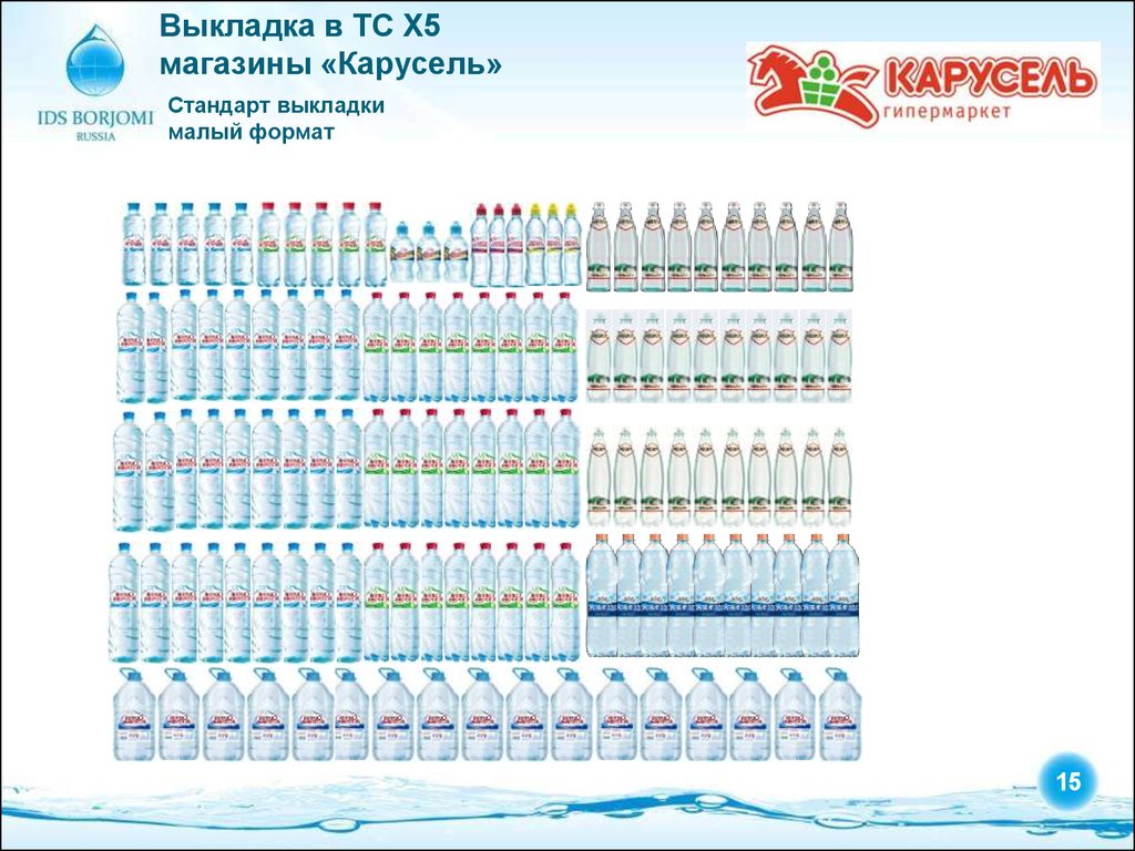 Стандарты выкладки товара