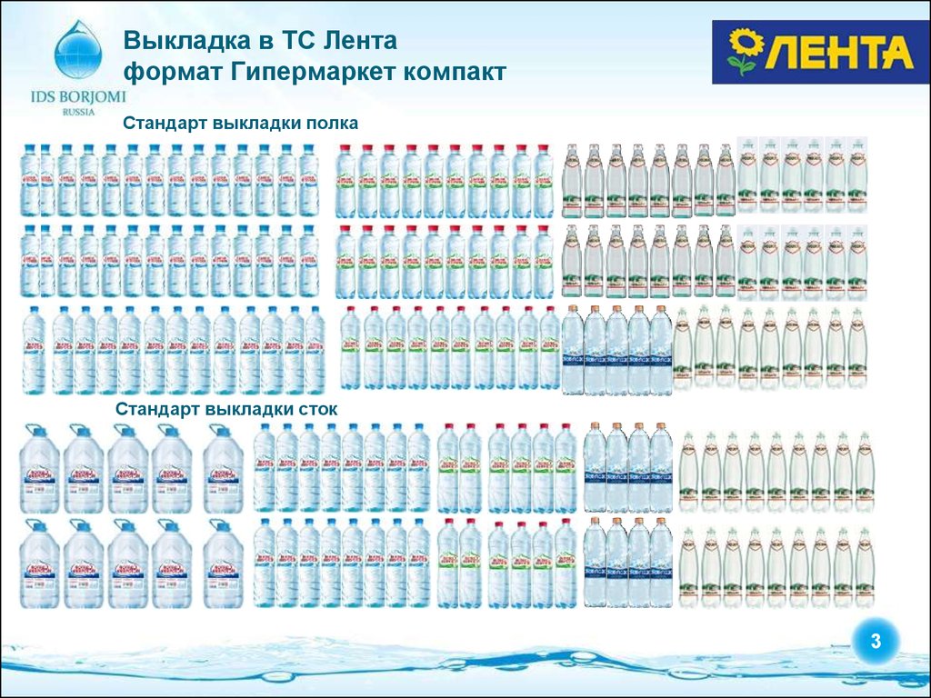 Стандарты выкладки товара