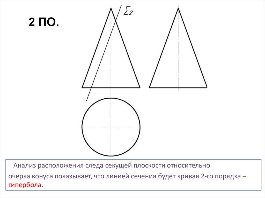 Найдите площадь сечения поверхности плоскостью