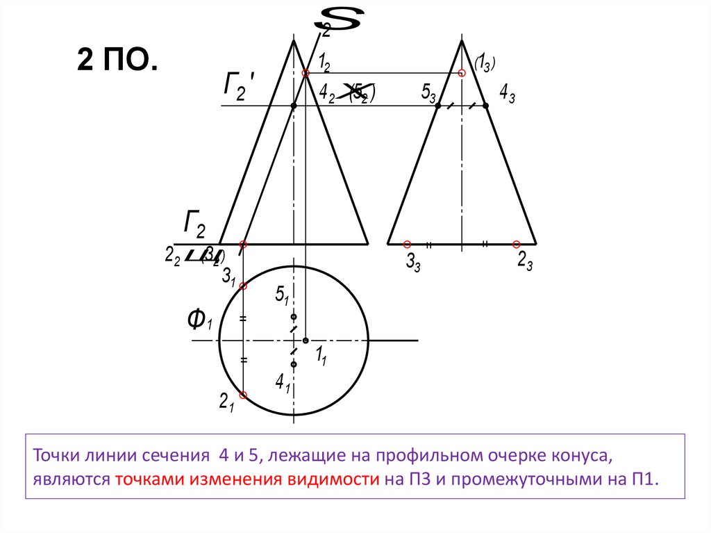 Точка а принадлежит поверхности конуса на чертеже