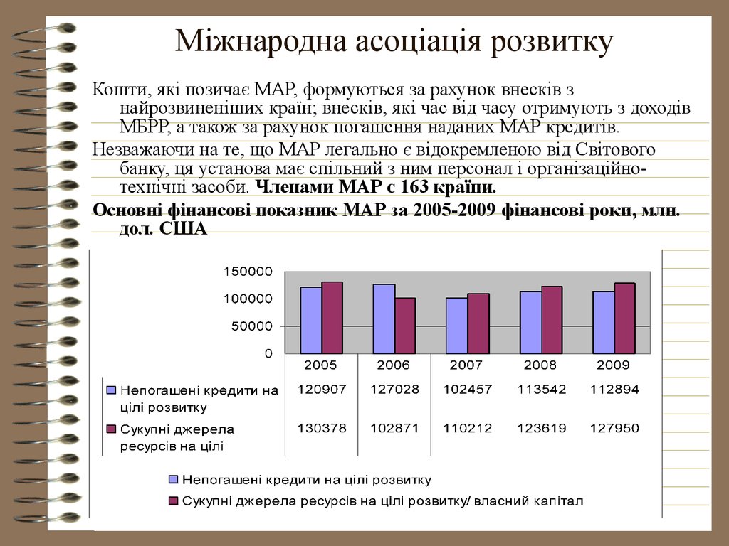 Міжнародна асоціація розвитку