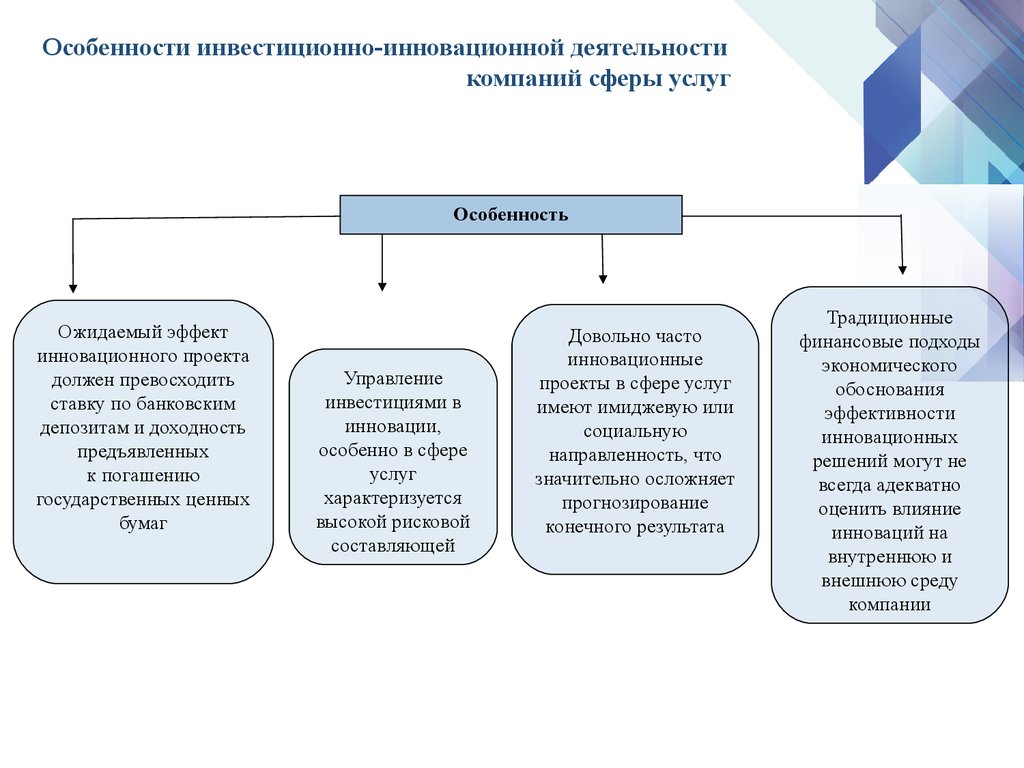 Инвестиции предприятия. Особенности инвестиций в инновации. Специфика инновационной деятельности. Инновационная деятельность как объект инвестирования. Особенности инновационного проекта.