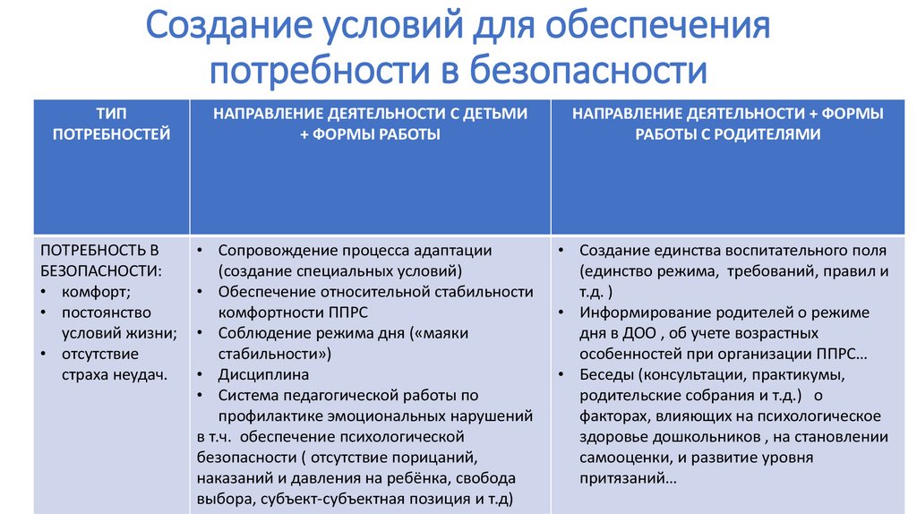 Обеспечение потребностей. Профилактика эмоциональных нарушений. Эмоциональное благополучие и комфорт обеспечивает режим.