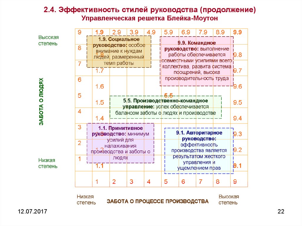 Схема блейка моутона