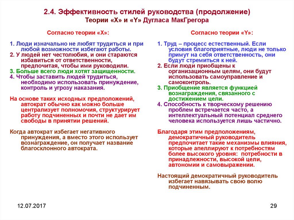 Теория руководства. Теория стилей руководства МАКГРЕГОРА. Теории стилей руководства Дугласа МАКГРЕГОРА. Д. МАКГРЕГОР. Теория стилей руководства.. Эффективность стилей руководства.